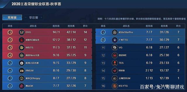 这展现了球