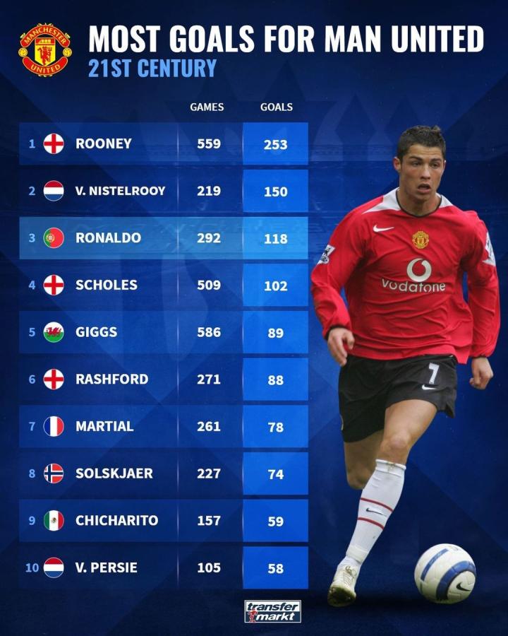 托尼的成功 托尼的成功