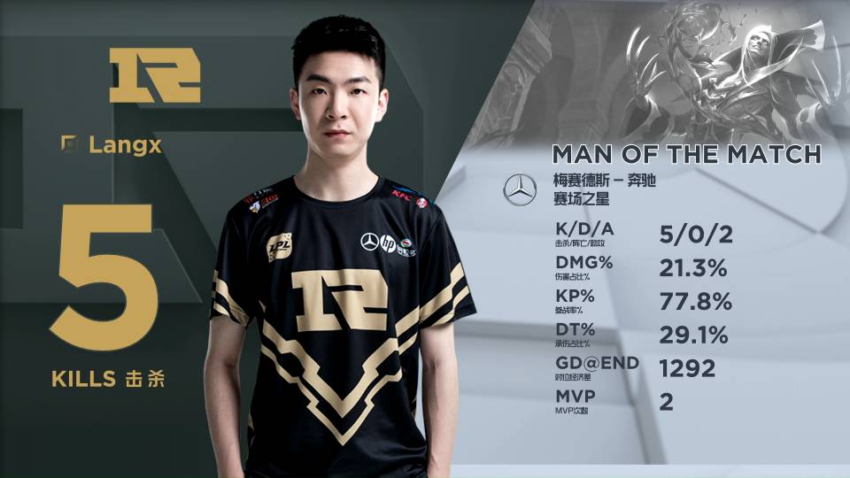 的协同性 的协同性