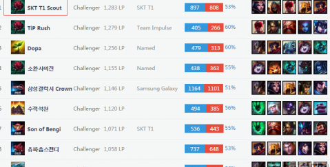 转化率达到 转化率达到